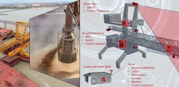 Carregador de navios detalhes